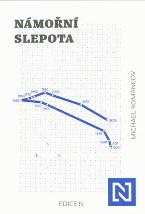 Námořní slepota